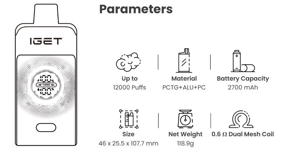 Iget one 12000 puffs.