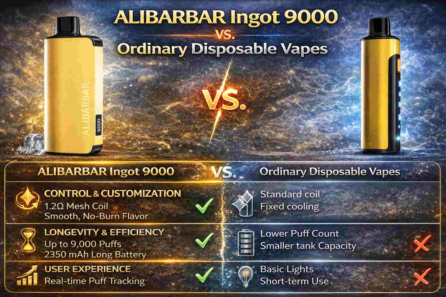 Comparing Alibarbar Ingot With Its Competitors