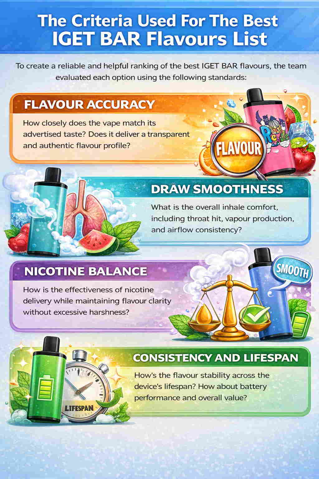 Criteria For Evaluating And Selecting The Best Tasting IGET Bar
