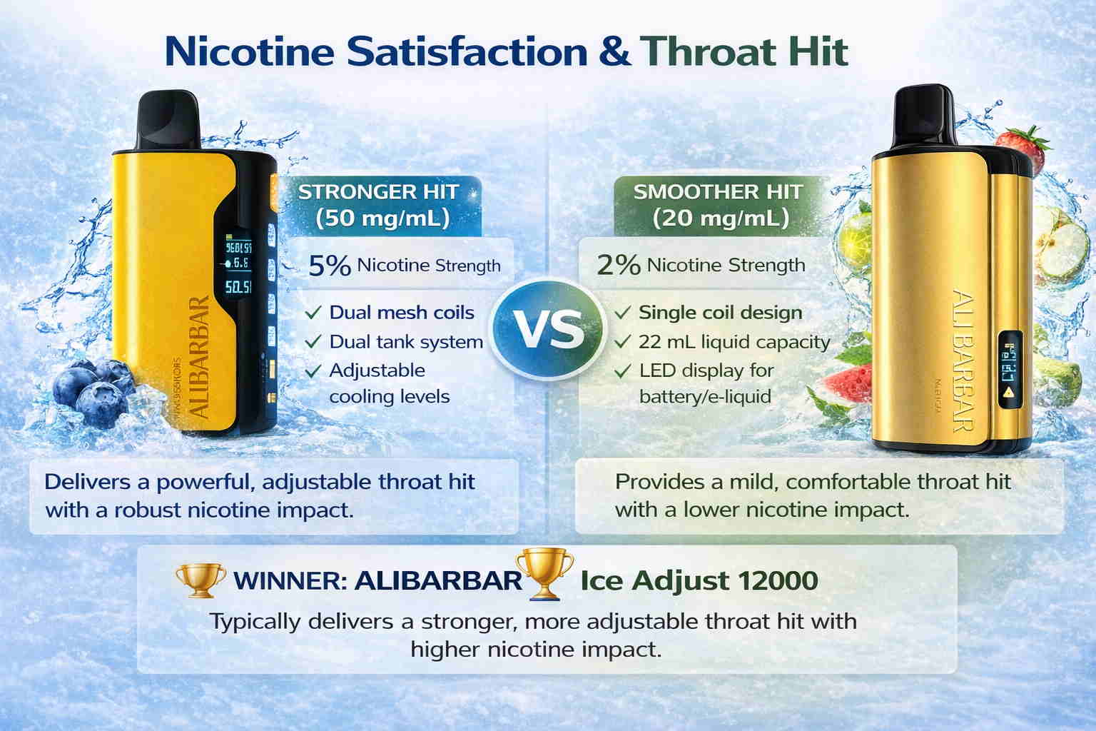 The Satisfying Nicotine Hit And Throat Hit Of Ice Adjust 12000 Puffs & Ingot 9000 Puffs